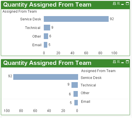 Qlikview Reverse Horizontal Bar Chart.png